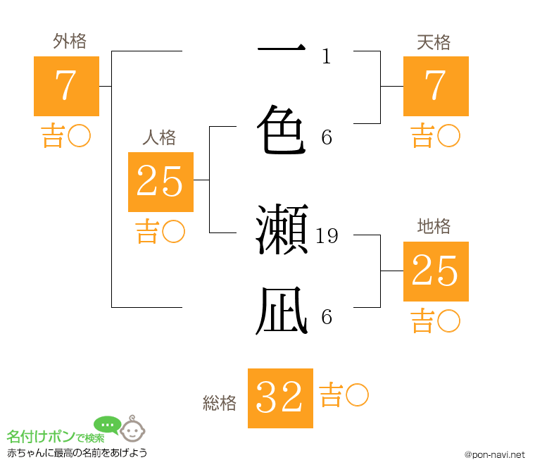 一色 瀬凪さんの姓名判断結果