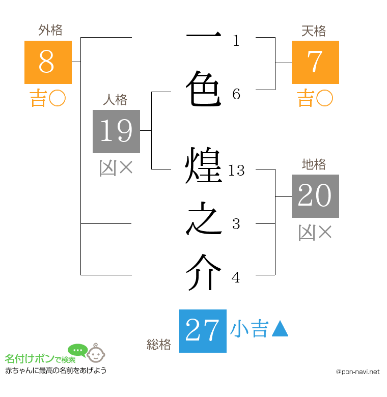 一色 煌之介さんの姓名判断結果