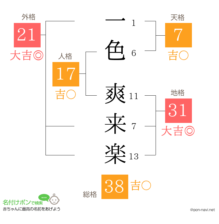 一色 爽来楽さんの姓名判断結果