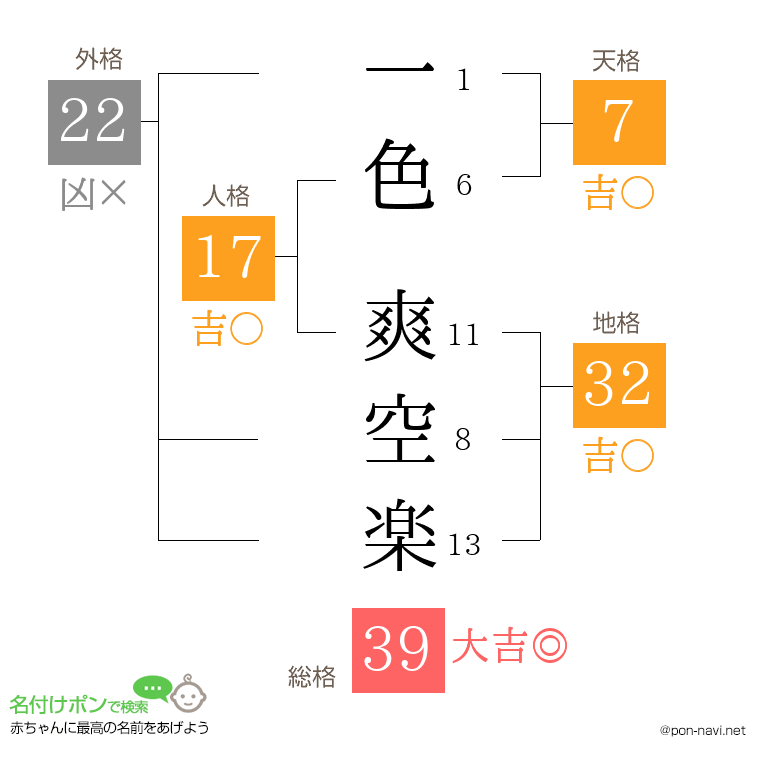 一色 爽空楽さんの姓名判断結果