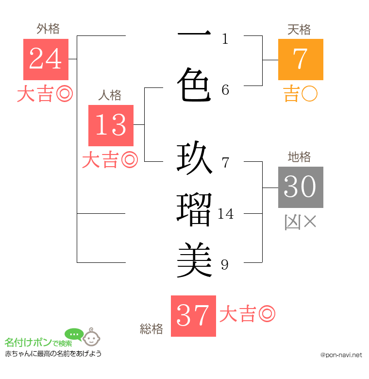 一色 玖瑠美さんの姓名判断結果