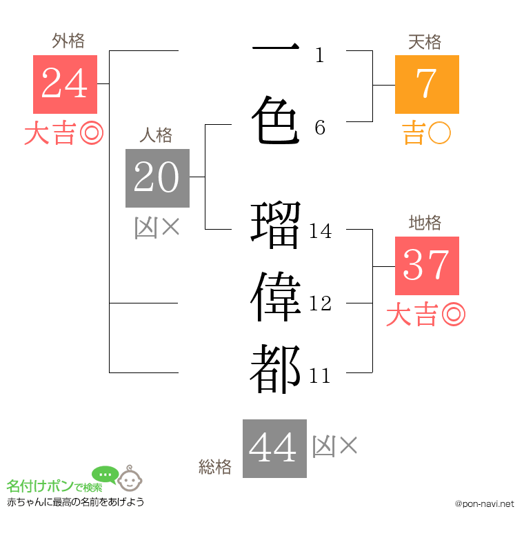 一色 瑠偉都さんの姓名判断結果