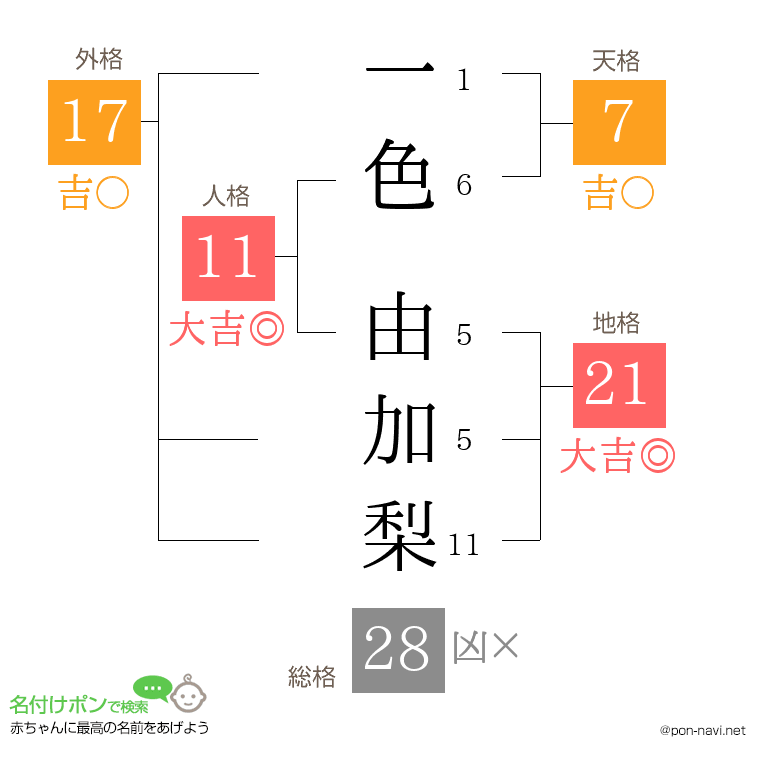 一色 由加梨さんの姓名判断結果