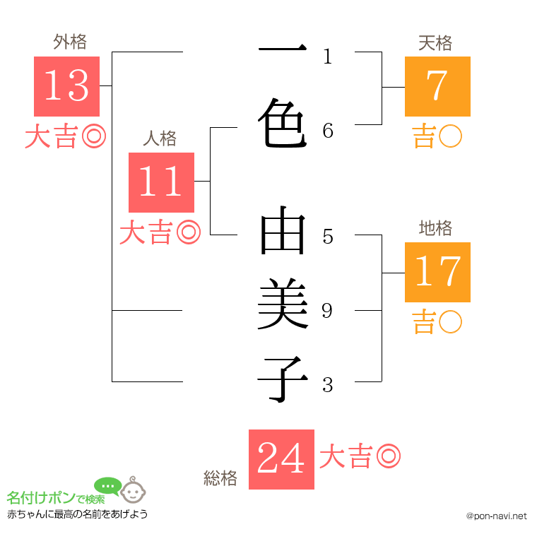 一色 由美子さんの姓名判断結果