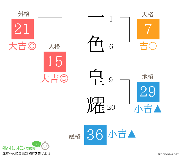 一色 皇耀さんの姓名判断結果