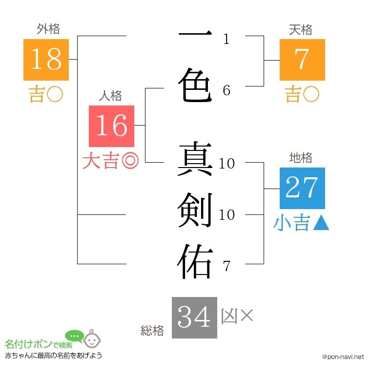 一色 真剣佑さんの姓名判断結果