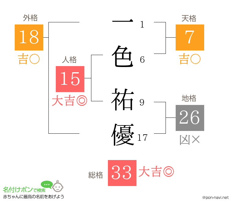 一色 祐優さんの姓名判断結果