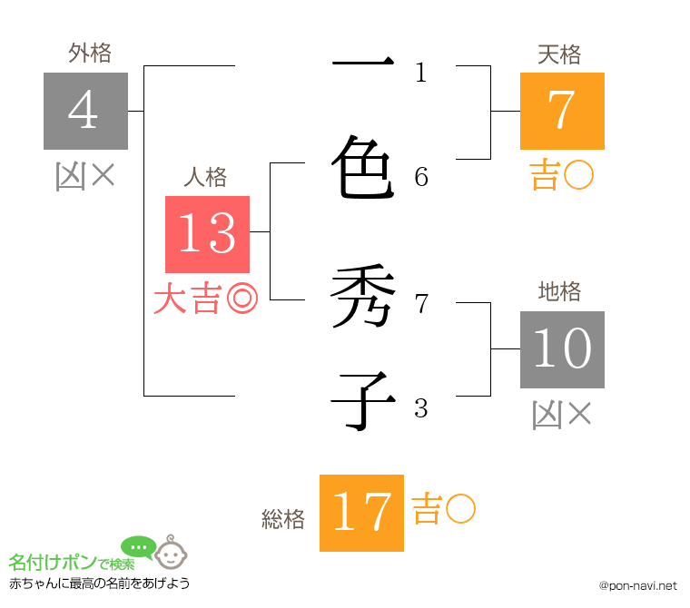 一色 秀子さんの姓名判断結果