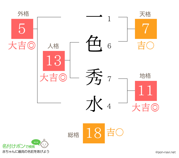 一色 秀水さんの姓名判断結果