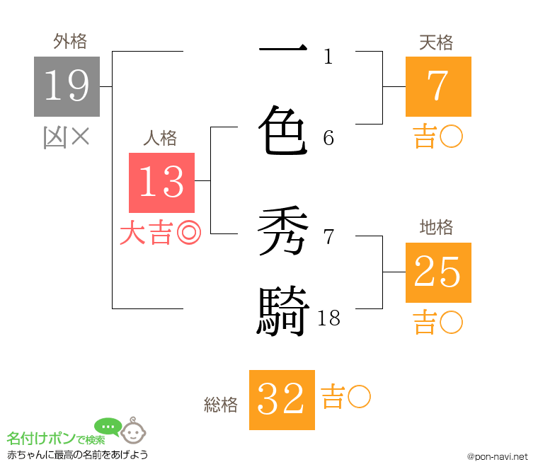 一色 秀騎さんの姓名判断結果