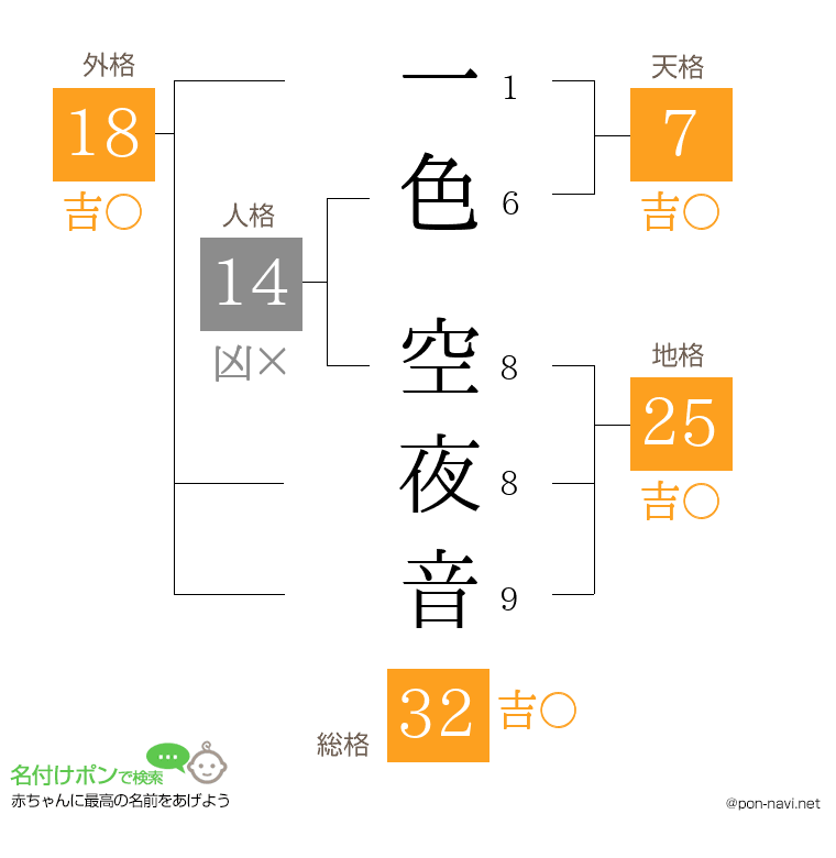一色 空夜音さんの姓名判断結果