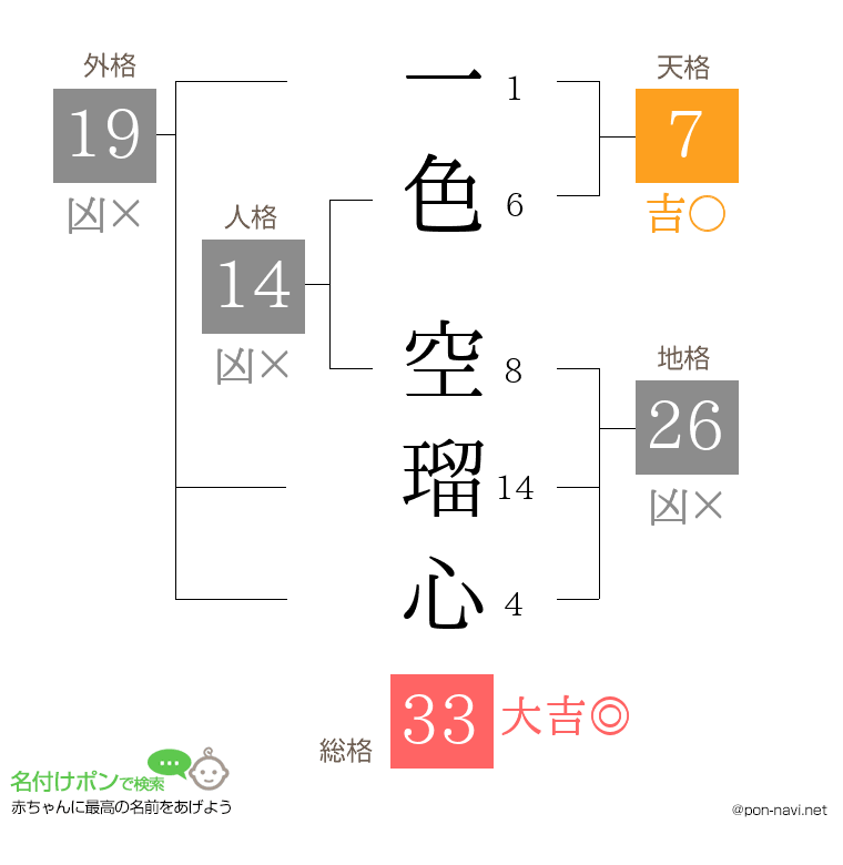 一色 空瑠心さんの姓名判断結果