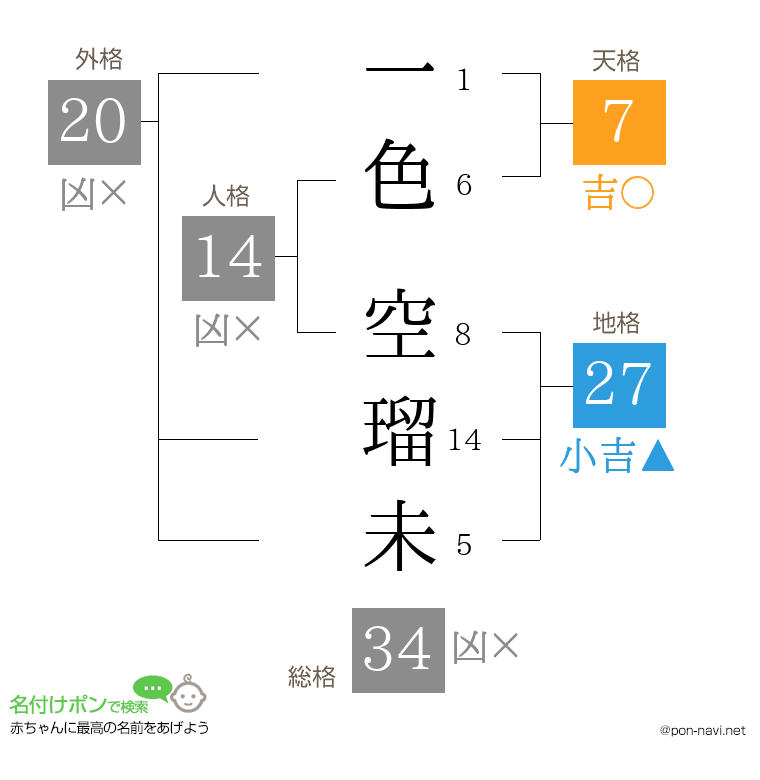 一色 空瑠未さんの姓名判断結果