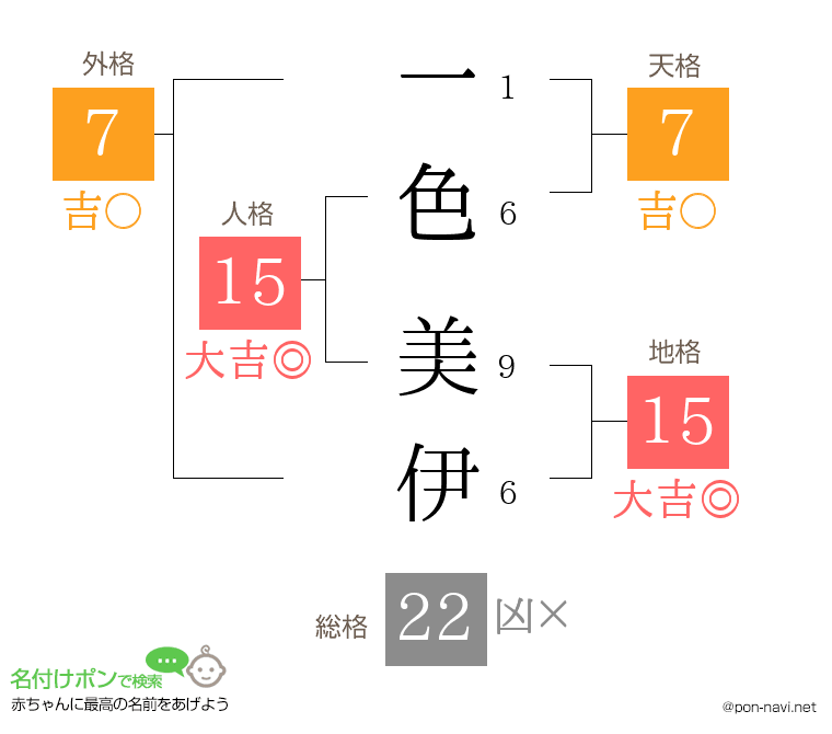 一色 美伊さんの姓名判断結果