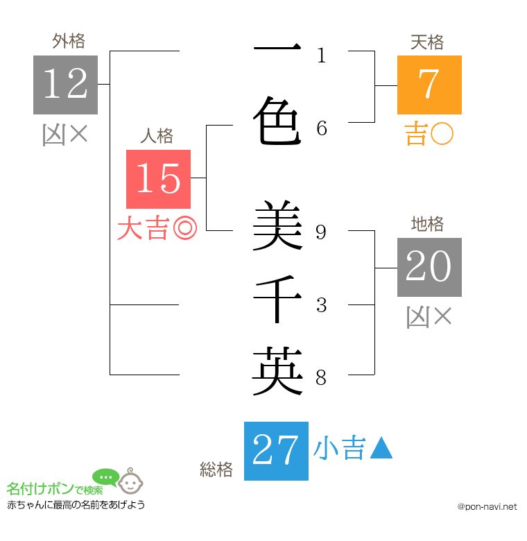 一色 美千英さんの姓名判断結果