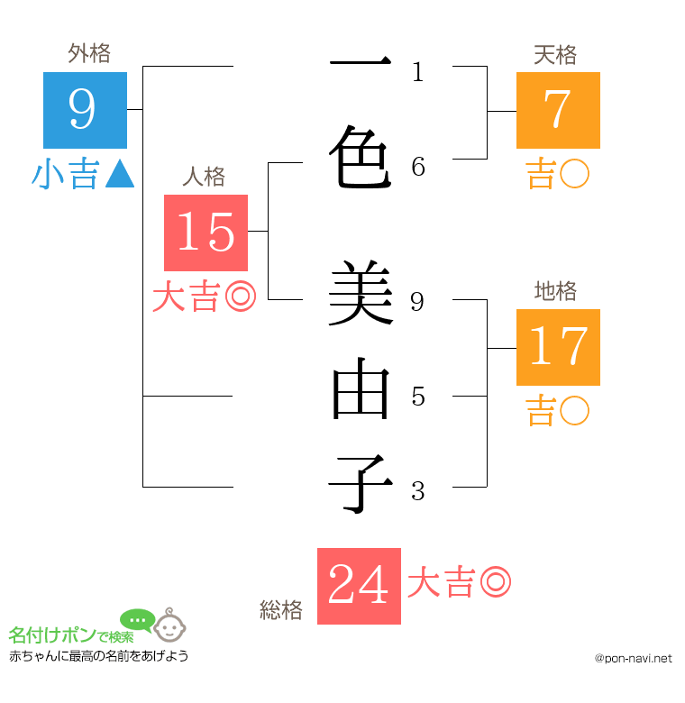 一色 美由子さんの姓名判断結果