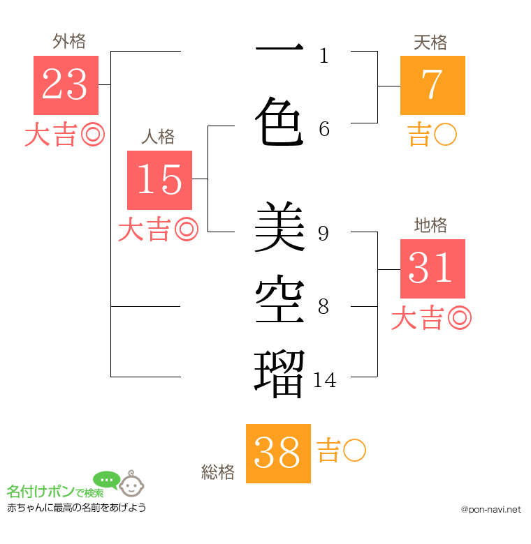 一色 美空瑠さんの姓名判断結果