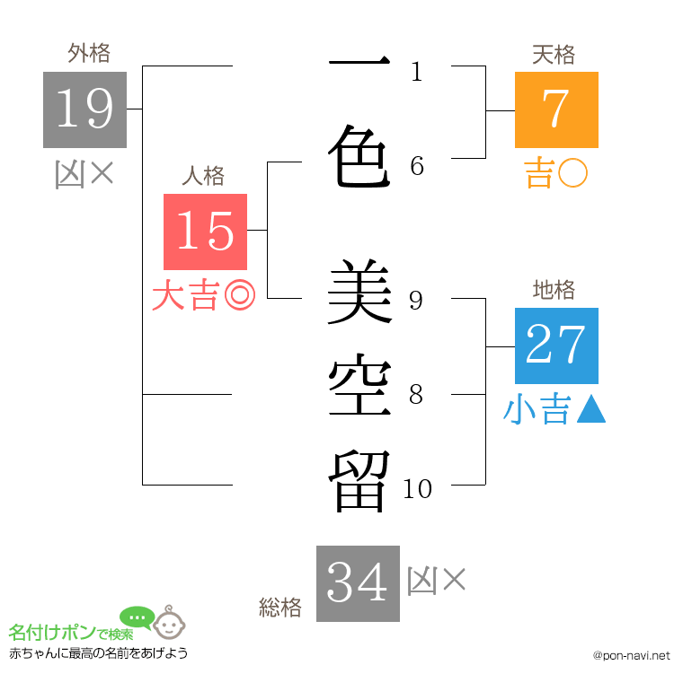 一色 美空留さんの姓名判断結果