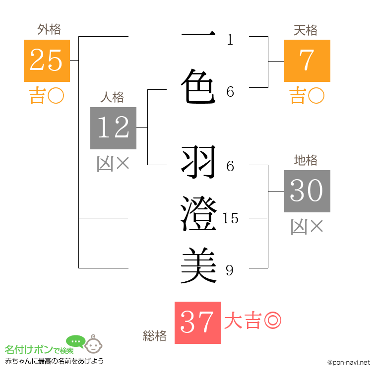 一色 羽澄美さんの姓名判断結果