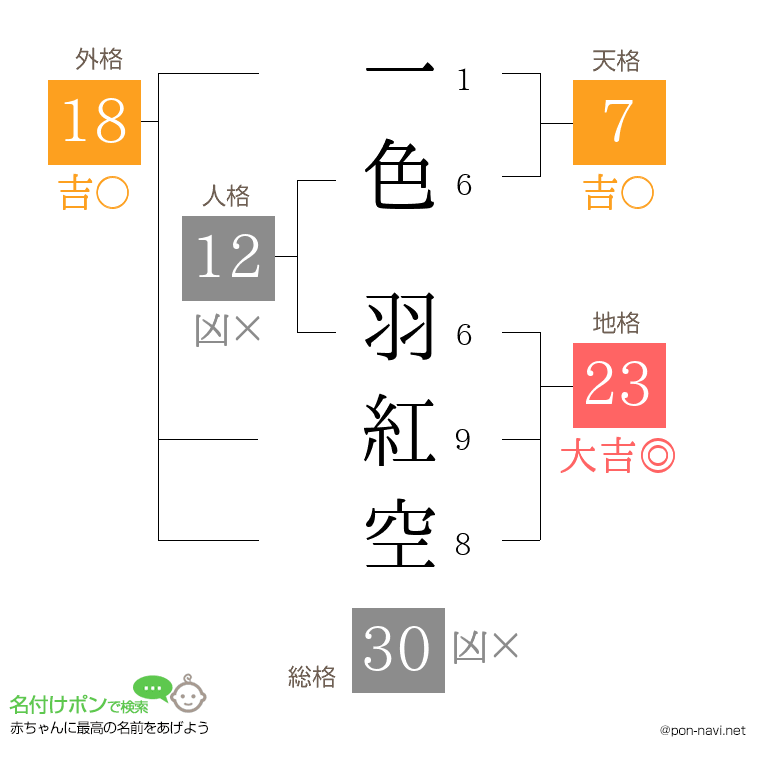 一色 羽紅空さんの姓名判断結果