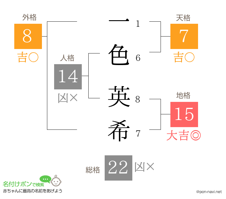 一色 英希さんの姓名判断結果