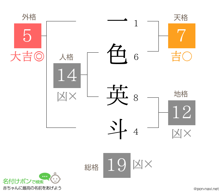 一色 英斗さんの姓名判断結果