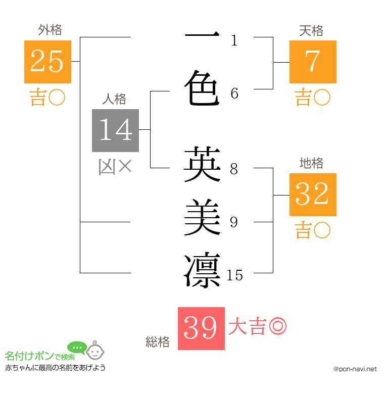 一色 英美凛さんの姓名判断結果