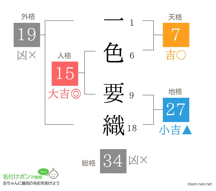 一色 要織さんの姓名判断結果