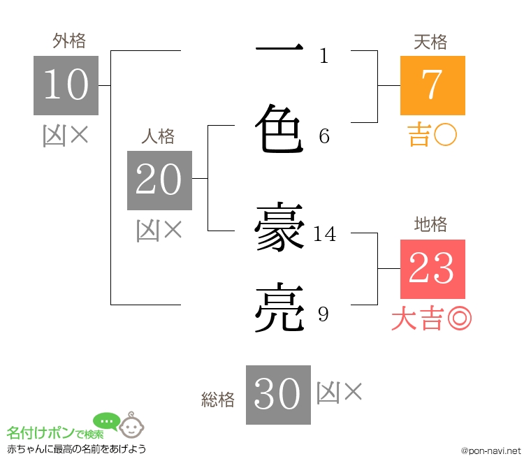 一色 豪亮さんの姓名判断結果