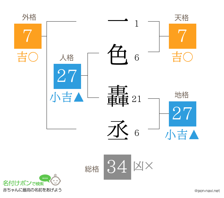 一色 轟丞さんの姓名判断結果