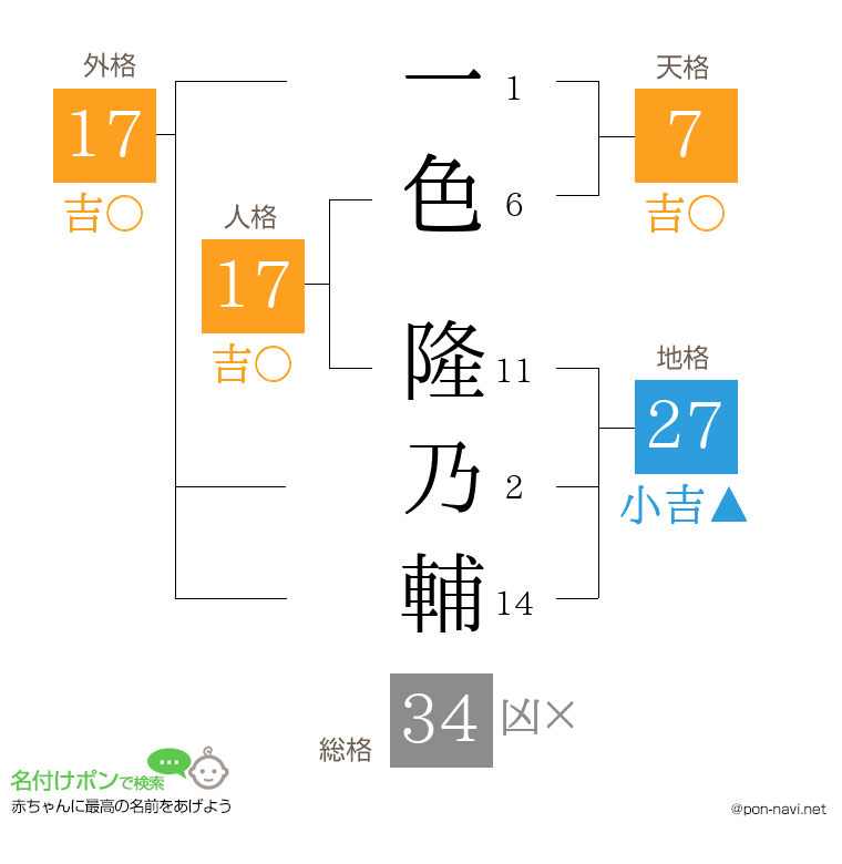 一色 隆乃輔さんの姓名判断結果