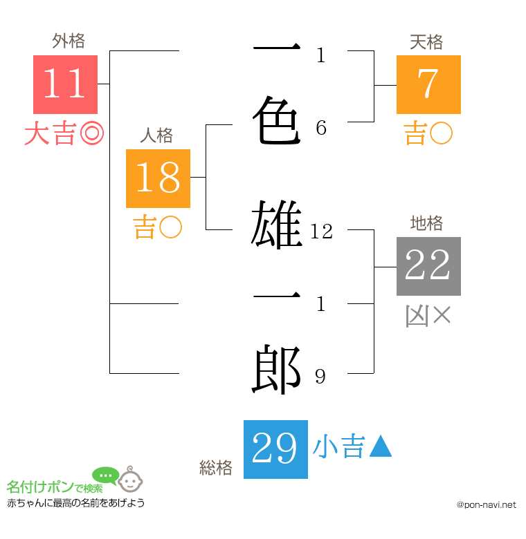 一色 雄一郎さんの姓名判断結果