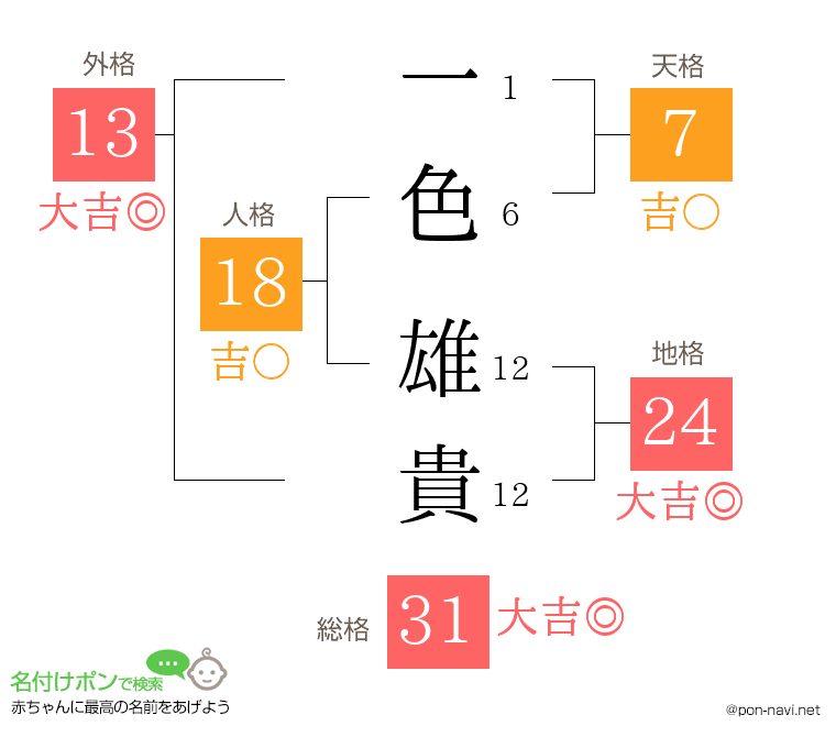 一色 雄貴さんの姓名判断結果