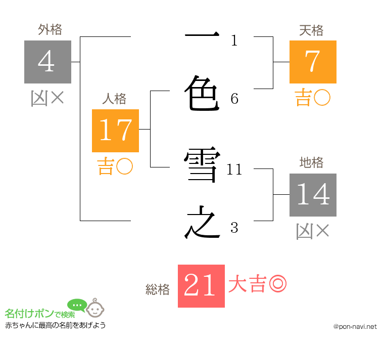 一色 雪之さんの姓名判断結果