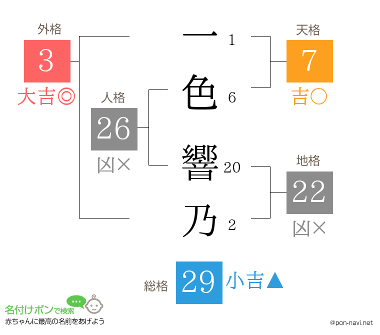 一色 響乃さんの姓名判断結果