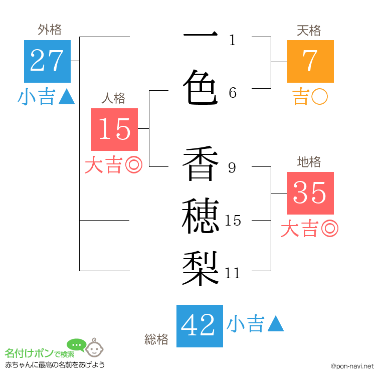 一色 香穂梨さんの姓名判断結果