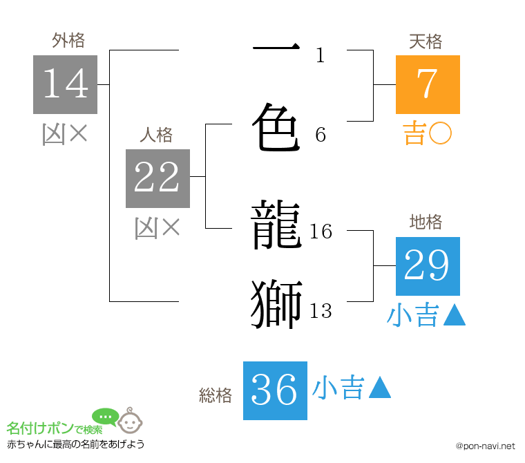 一色 龍獅さんの姓名判断結果