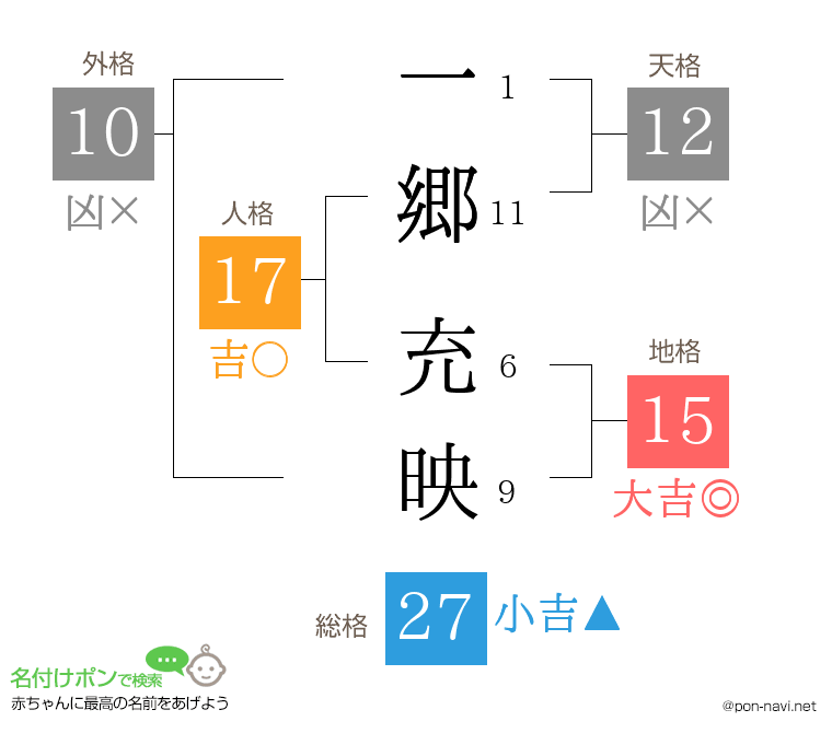 一郷 充映さんの姓名判断結果