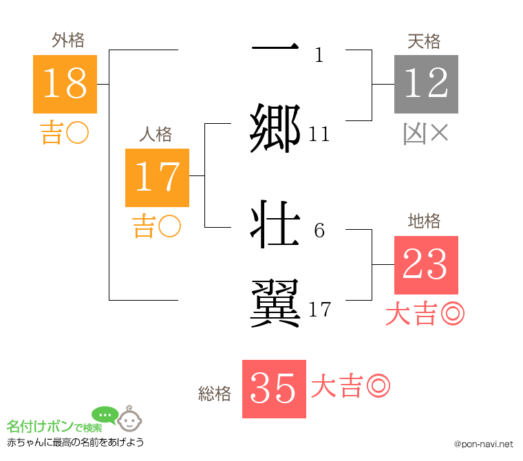 一郷 壮翼さんの姓名判断結果
