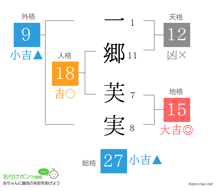 一郷 芙実さんの姓名判断結果