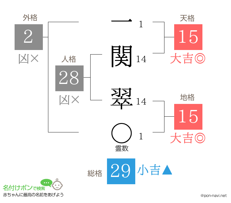 一関 翠さんの姓名判断結果