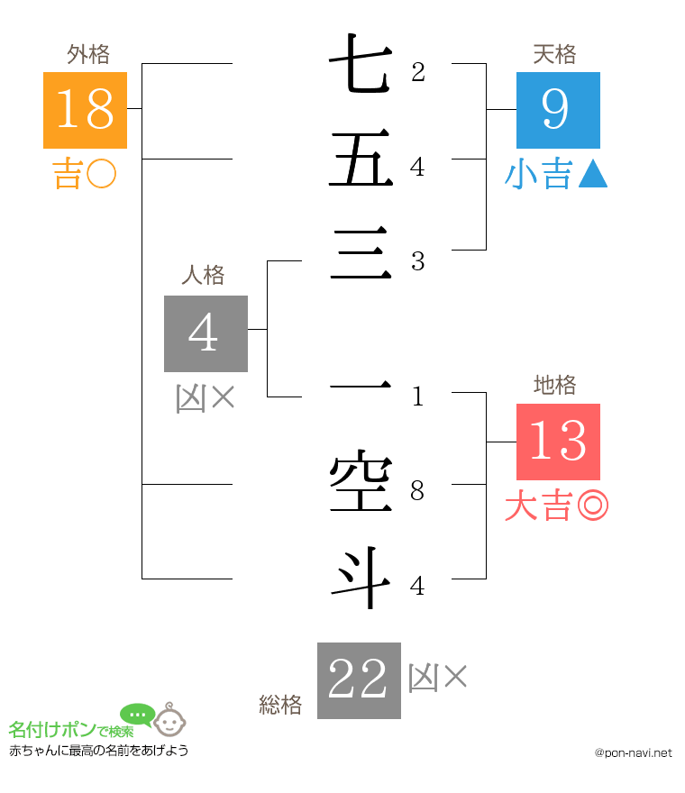 七五三 一空斗さんの姓名判断結果