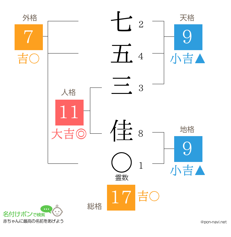 七五三 佳さんの姓名判断結果