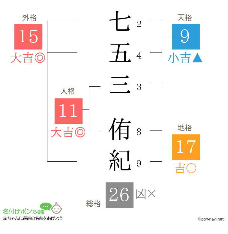 七五三 侑紀さんの姓名判断結果