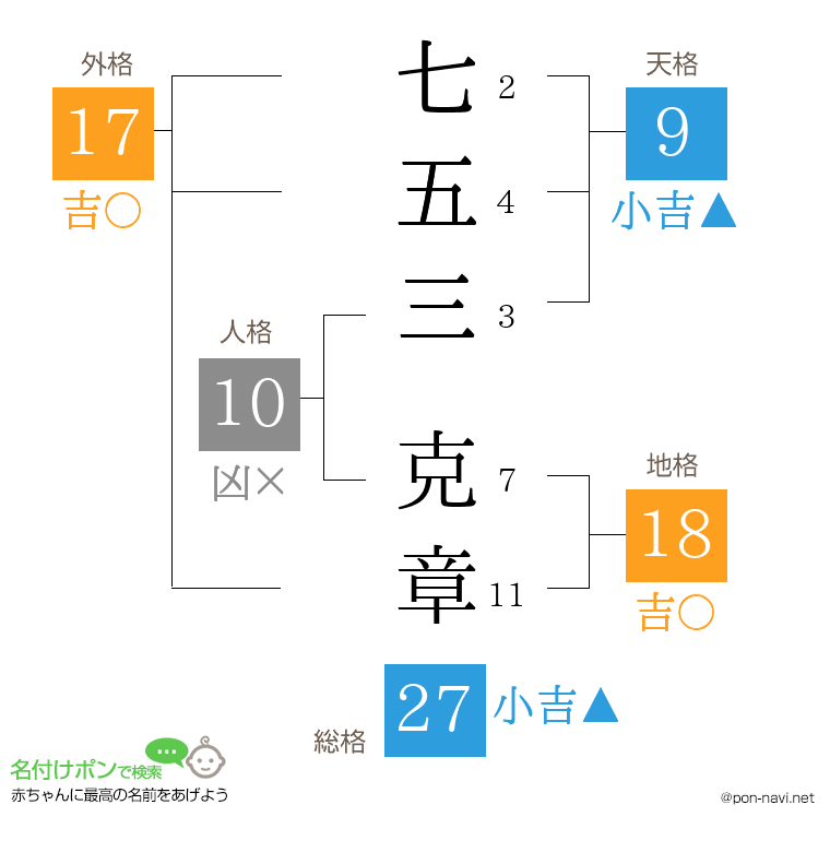 七五三 克章さんの姓名判断結果