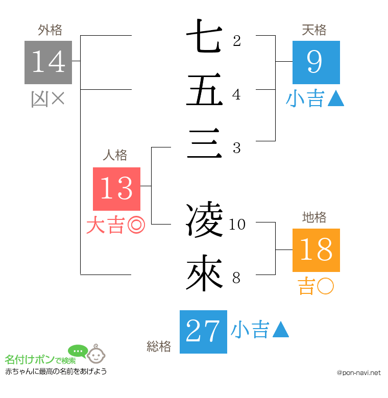 七五三 凌來さんの姓名判断結果