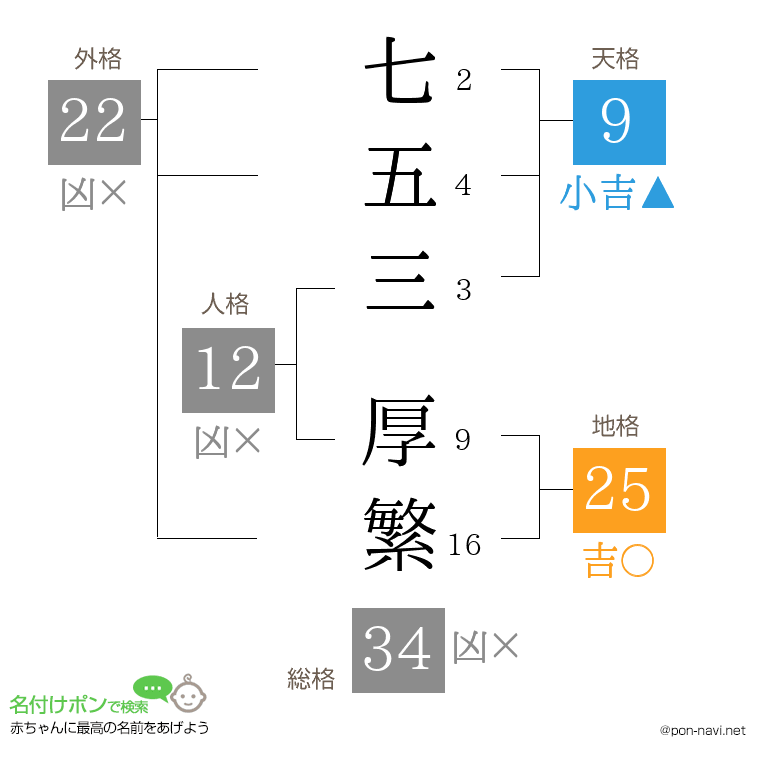 七五三 厚繁さんの姓名判断結果
