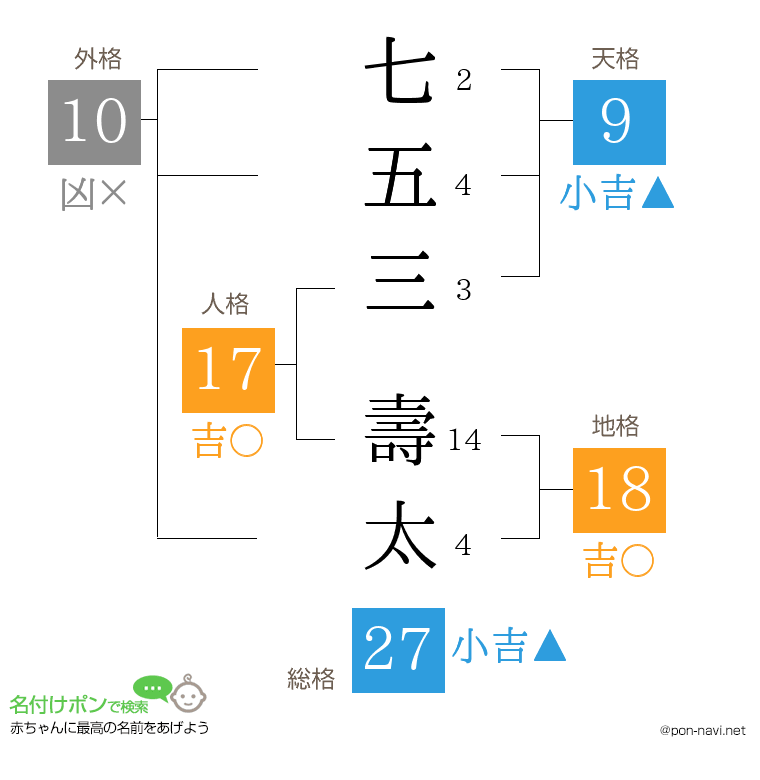 七五三 壽太さんの姓名判断結果