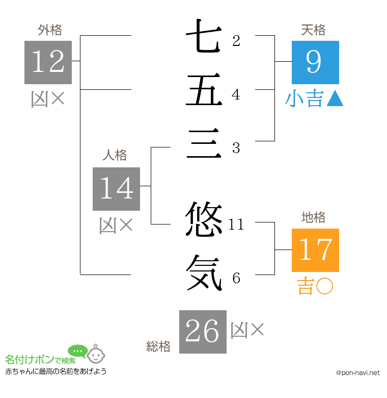 七五三 悠気さんの姓名判断結果