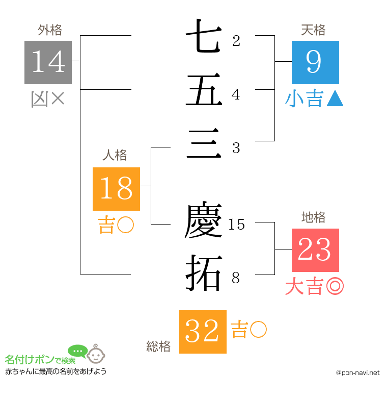 七五三 慶拓さんの姓名判断結果
